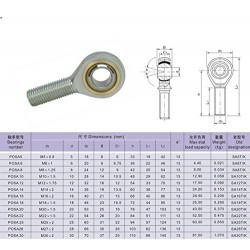 1pcs POS20 L 20mm Left Hand Thread Male Rod End Deep Groove Radial Ball Bearing