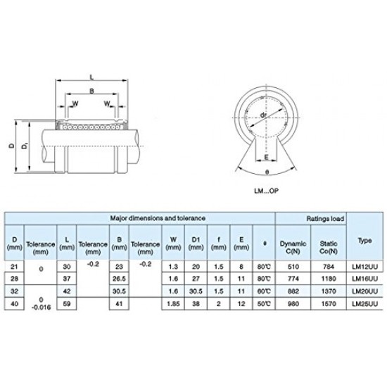 1pcs LM25UU-OP 25mm Linear Bush Ball Bearing for CNC Robotics DIY Projects