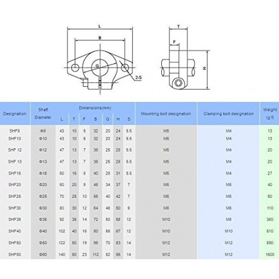 2Pcs SHF12 Bracket 12mm Linear Rail, Shaft, Rod Support, For CNC 3D Printer Robotic DIY