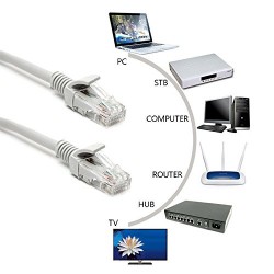 20 mtr RJ45 Ethernet Network LAN Cat5e Cat5 Patch Cable For Computer Router TV PC