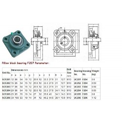 1Pcs UCF204 20mm Self Aligning Flange Pillow Block Ball Bearing for Robotics CNC